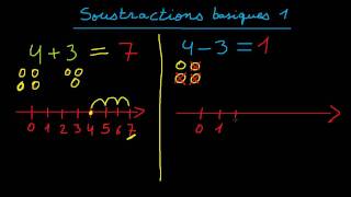 Soustraction basique 1 [upl. by Morey]