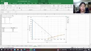 Phase diagram of mentholcamphor  experiment vs theory by Phurichaya Yamee 65082337 No28 [upl. by Renrut41]