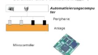 AT1  Was ist Automatisierungstechnik [upl. by Ranip683]