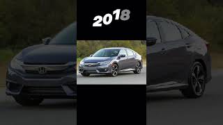 Evolution of Honda Civic 👿 19722024 🔥 shorts trending status offroad systummm [upl. by Stanwood]