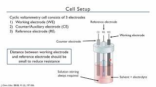 Cyclic Voltammetry CV Basics [upl. by Oniratac712]