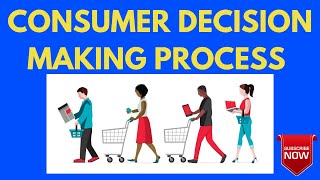 Consumer Decision Making Process Explained  Consumer Buying Process [upl. by Yhtomit]