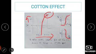 Organic chemistry MSc  ORD  CD  cotton effect  Octant rule [upl. by Talie]