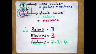 CES 213 How Can the Quantity of Protons Neutrons and Electrons in an Atom Be Determined [upl. by Aurelia]