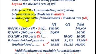 Preferred Stock Cumulative Vs Noncumulative Participating Vs Nonparticipating Dividends [upl. by Agueda]