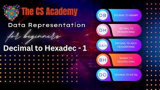 Decimal to Hexadecimal By Sabihuddin Ahmed [upl. by Stilu]