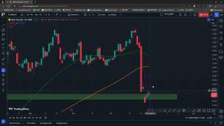 Daily market analysis tomorrow 30th July [upl. by Adelaide]