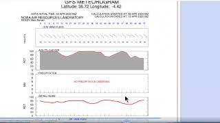 Tutorial Meteograma 1 NOAA [upl. by Yadahs]