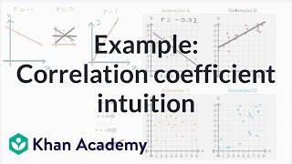 Example Correlation coefficient intuition  Mathematics I  High School Math  Khan Academy [upl. by Karlik]