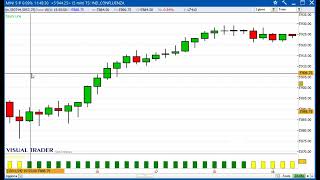 Un gain di 173750 dollari sul Future SampP500  Alessandro Aldrovandi  Strategie di Trading [upl. by Uis]