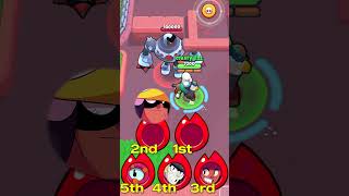 BEST Controller In Brawl Stars [upl. by Anoj]