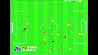 Pressing mit 2 Spitzen  mfsfussballtrainingtv [upl. by Gonroff451]