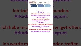 almanca zamanlar 10 deutsch english lernenmityoutube [upl. by Ashlee379]