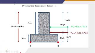 Mécanique des sols Géotechnique Chapitre 3 Calcul de la poussée des terres 3 avec surcharge [upl. by Einnaej]