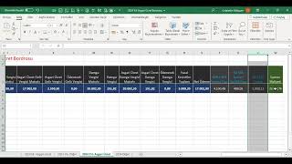 2024 Yılı Asgari Ücret NetBrüt ve İşveren Maliyeti Örnek Excel Çalışması [upl. by Ogren]