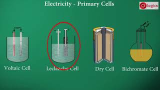 Lesson Electricity  Voltaic Cell  Leclanche Cell  Dry Cell  Bichromate Cell [upl. by Christenson]