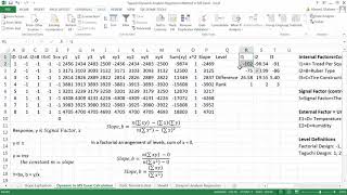 Robust Parameter Taguchi Dynamic Analysis Regress Method in MS Excel and Minitab [upl. by Teyut]