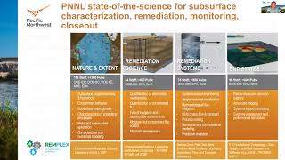 RemPlex Seminar Visual Sample Plan Spatial Sampling and Analysis Capabilities [upl. by Deanna]