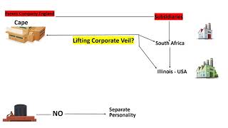 Adams v Cape Industries plc 1990 Ch 433 CA [upl. by Anaed]