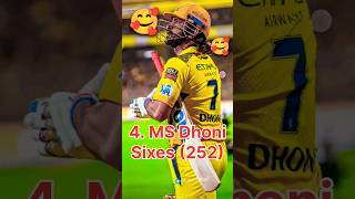 IPL🥰Sixes Top 10 players ipl msdhoni shorts [upl. by Ermengarde737]