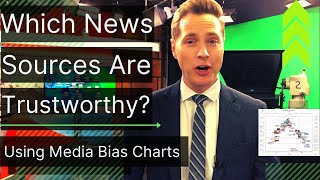 How To Find The Most Factual News Sources  Using Media Bias Charts [upl. by Ahcurb]