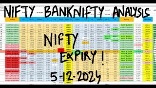 Nifty Prediction For Tomorrow 5th Dec  FII DII Data amp Option Chain  Tomorrow Market Prediction [upl. by Meadows]