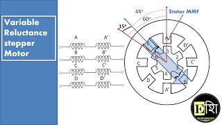 4 phase 86 variable reluctance stepper motor working animation Variable reluctance motor [upl. by Ahsatal]