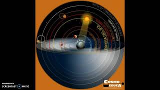 Modelo geocéntrico del Sistema Solar [upl. by Sweatt497]