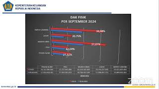 Press Release APBN Kemenkeu Satu Lahat Periode September 2024 [upl. by Okimuk]