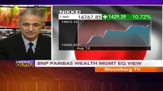 Market Guru  BNP Paribas Wealth Management Equities View [upl. by Anirtal16]