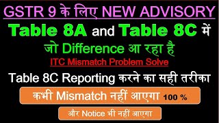 GSTR 9 Table 8A and 8C Difference  Table 8C Treatment in GSTR 9  ITC Mismatch in GSTR 9  GSTR 9 [upl. by Kaycee271]