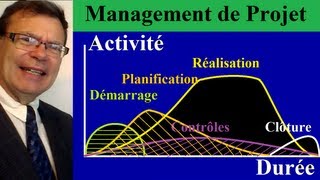 Management dun projet en 5 processus  5 phases à manager pour réussir un projet [upl. by Korwin110]