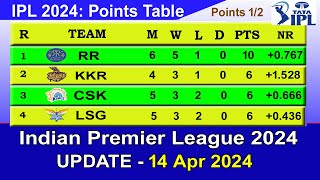 IPL 2024 POINTS TABLE  UPDATE 1442024  IPL 2024 Table List [upl. by Allemat]