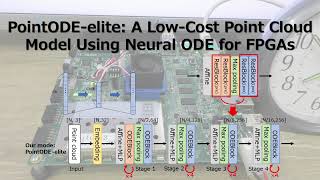 PointODE A LowCost PointCloud Model using Neural ODE and PointMLP 2024 [upl. by Eninahpets]