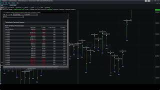 The Most Efficient Nasdaq 100 Market Since 2009  How Unusual is the Nasdaq in 2024 [upl. by Ajnotal]