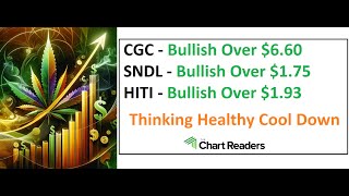 CGC SNDL HITI  WEED STOCK Technical Analysis [upl. by Jung]