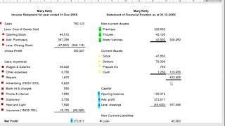 Closing Entries and Post Closing Trial Balance [upl. by Maller797]