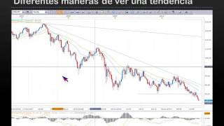 David Aranzábal Indicadores para Forex  Parte V ADX [upl. by Doone]