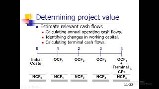 Casharka 4aad Analysis of an Expansion Project Chapter 12 Finance [upl. by Eirrej791]