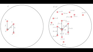 Monads 3 Monads as Monoids in the Category of Endofunctors Monad laws as monoid laws [upl. by Mahon]