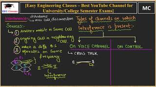 CoChannel and Adjacent Cell Interference in Mobile Computing  Mobile Communication Lectures Hindi [upl. by Roseanna354]