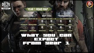 Ghost Recon Breakpoint Year 1 Road Map  DLC Details  Terminator Raids PVP AND MORE [upl. by Holms]