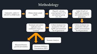 Role of Nanoparticles in Evolutionary Changes Graves Case Study 2 [upl. by Hesper142]