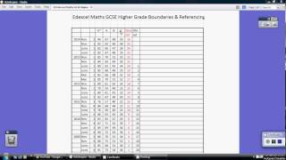 Edexcel GCSE Maths Higher Grade Boundaries old [upl. by Maller414]