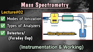 Lect02 Instrumentation of Mass spectrometryionization modes in MSanalyzerDetectorSpectroscopy [upl. by Nitaf]