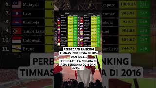 PERBEDAAN RANGKING FIFA ASIA TENGGARA 2016 DAN 2024 [upl. by Harrad]