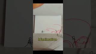 Samurai Vs Ghoul stickman fight Flipbook animation shorts [upl. by Ahseiyt]