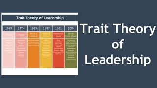 Trait Theory of Leadership [upl. by Jahdal317]