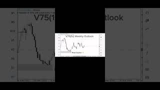 Weekly Outlook V75s syntheticindicestrading [upl. by Martin276]