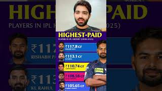 RICHEST PLAYER in IPL HISTORY 😱🔥rohitsharma viratkohli msdhoni shreyasiyer rishabhpant [upl. by Arbas]